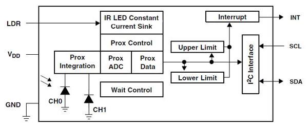 IR Proximity Detector digital subsystem